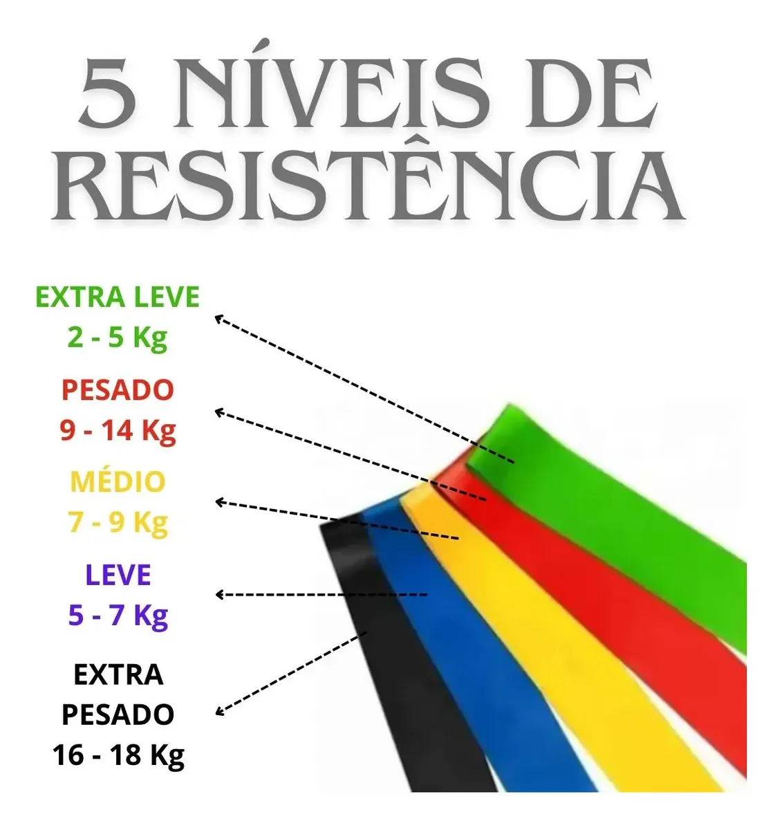 Kit 5 Faixa Elastica P/ Treino Extersor Super Band Academia